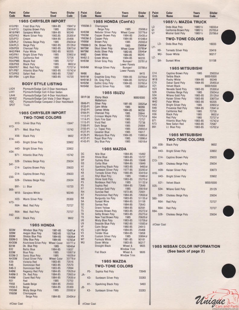 1985 Mitsubishi Paint Charts PPG